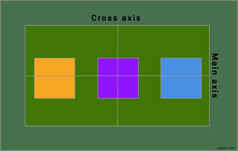 CSS 플렉스박스(Flexbox) 완벽 가이드: 반응형 레이아웃의 기초