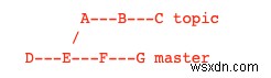 Git merge 사용법: 브랜치 병합부터 충돌 해결까지