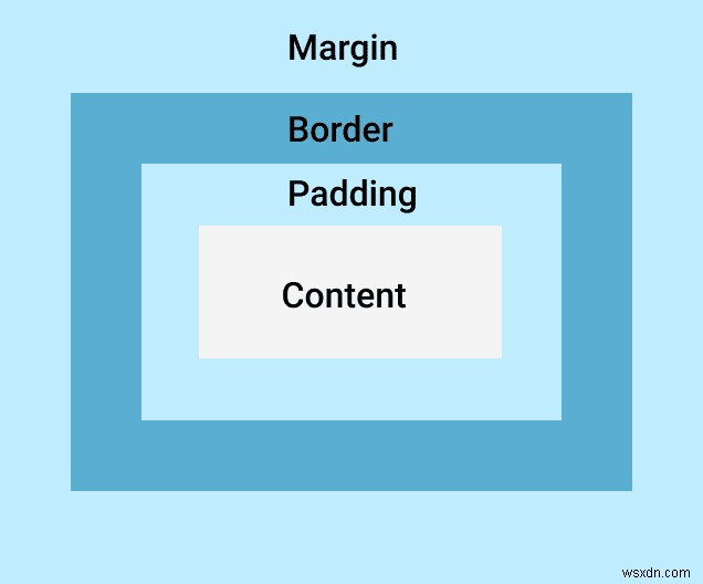 CSS 마진(Margin) vs 패딩(Padding): 두 속성의 차이점 완벽 정리