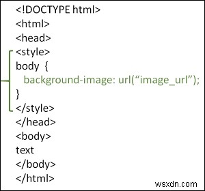 웹 페이지 배경 이미지 설정 방법 – CSS background-image 완벽 가이드