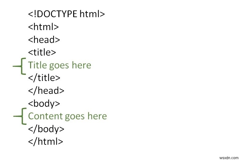 HTML 문서의 기본 최소 구조 완벽 정리