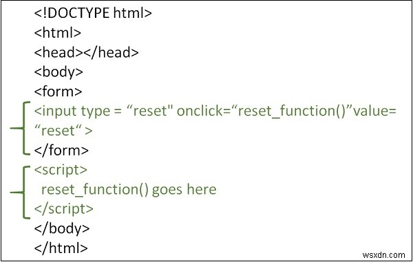 JavaScript로 HTML 폼(양식)을 초기화하는 방법 – reset() 메서드 완벽 가이드