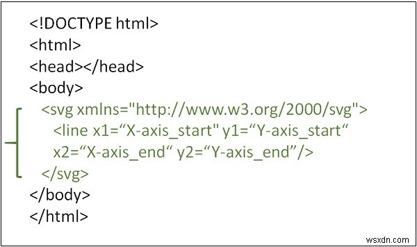 HTML5 SVG에서 선을 그리는 방법 완벽 가이드
