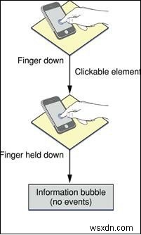 iPhone/iPad(iOS)에서 JavaScript 스크롤 이벤트가 작동할까요?