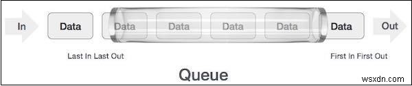 자바스크립트 큐(Queue) 데이터 구조 완벽 가이드: FIFO 원리와 활용법