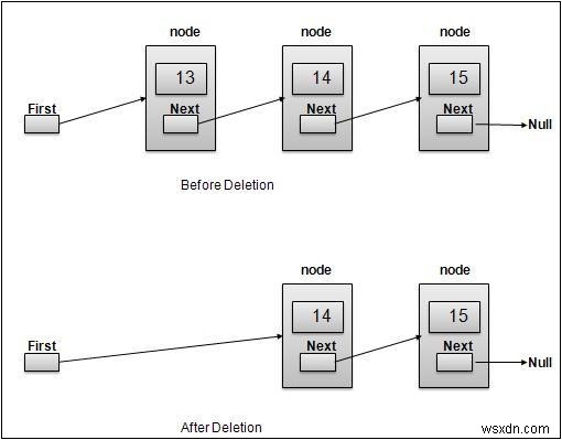 JavaScript로 연결 리스트(Linked List)에서 요소 제거하기