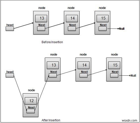 JavaScript로 연결 리스트(Linked List)에 요소 삽입하는 방법