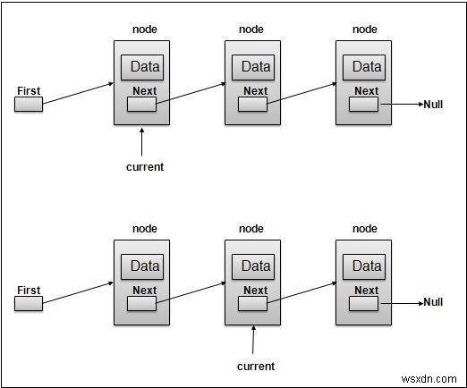 자바스크립트로 연결 리스트(Linked List) 구현하기