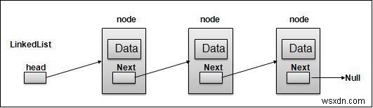 자바스크립트 연결 리스트(Linked List)의 구조와 표현 방법