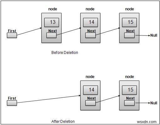 JavaScript로 이중 연결 리스트(Doubly Linked List)에서 요소 제거하기
