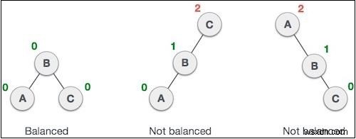 자바스크립트 AVL 트리에서 균형 계수(Balance Factor) 계산 방법