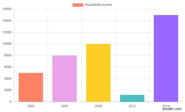 자바스크립트 Chart.js – 웹사이트에 인터랙티브 차트를 손쉽게 추가하는 방법