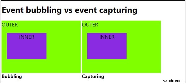 JavaScript 이벤트 버블링(Event Bubbling) vs 이벤트 캡처링(Event Capturing) 차이점 완벽 정리