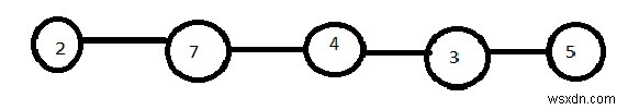 JavaScript로 연결 리스트의 각 노드에서 다음으로 큰 값 찾기