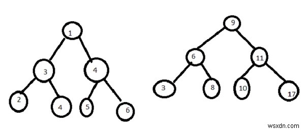 JavaScript로 두 개의 BST에서 두 수의 합(Two Sum) 찾기