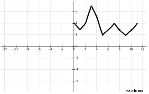 JavaScript로 배열의 모든 피크(국소 최댓값)와 위치 찾기