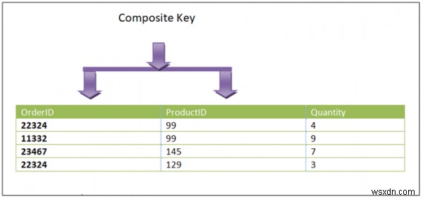 RDBMS 복합 키(Composite Key)란? 개념부터 예제까지 한눈에