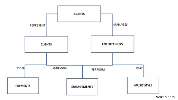 네트워크 모델(Network Model)의 개념, 특징과 장단점 총정리