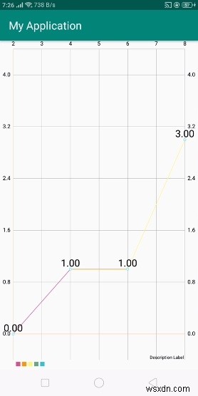 안드로이드에서 꺾은선 차트 그래프 사용하는 방법 – MPAndroidChart 실전 예제