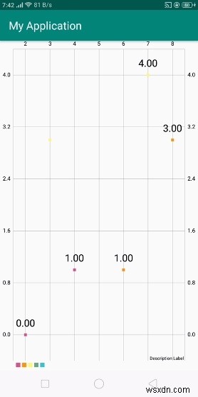 안드로이드에서 산점도(Scatter Chart) 그래프를 사용하는 방법