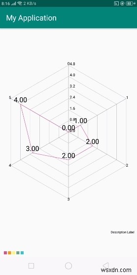 안드로이드에서 레이더 차트(Radar Chart) 구현하는 방법