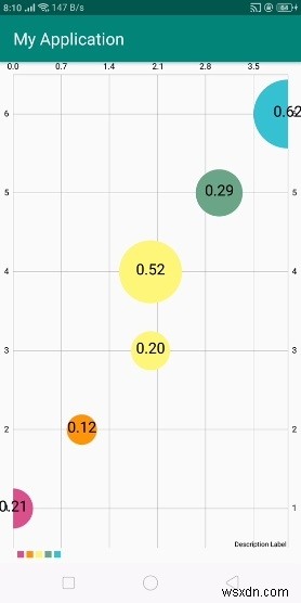 안드로이드에서 버블 차트 그래프 사용하는 방법 – MPAndroidChart 완전 가이드