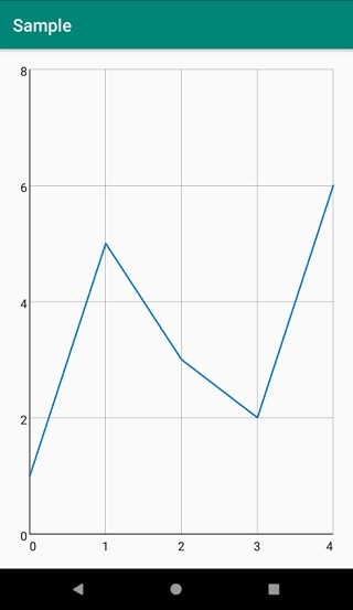 안드로이드 앱에서 다양한 그래프 구현하는 방법 – GraphView 라이브러리 활용 가이드