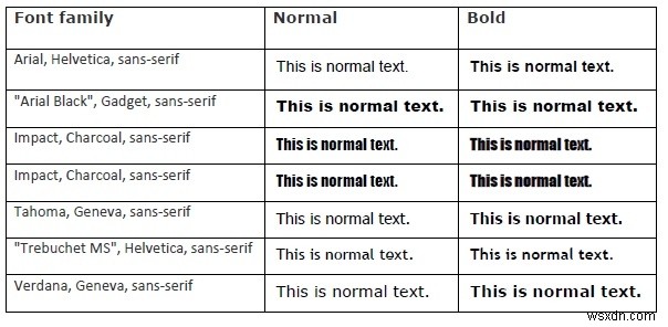 CSS3 글꼴 조합(Font Stacking) 완벽 정리 – 폴백 메커니즘 이해하기