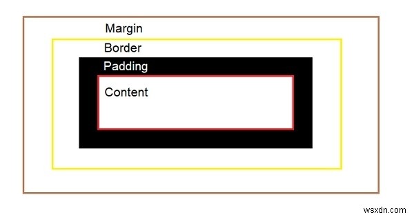 CSS 박스 모델(Box Model)이란? 개념과 구성 요소 쉽게 이해하기