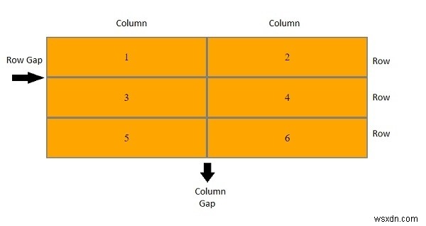 CSS 그리드 간격(Grid Gap) 완벽 가이드: 행과 열 사이 여백 설정하기