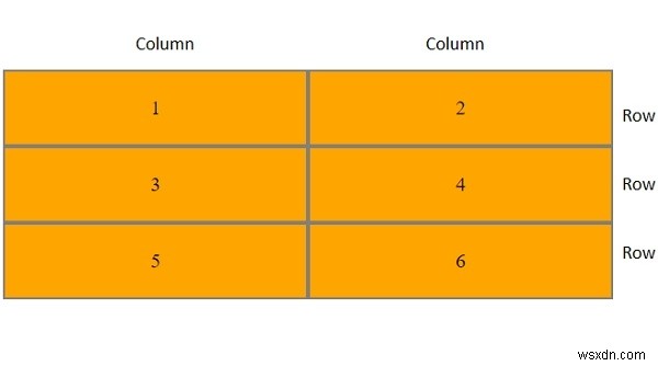 CSS 그리드 열(Grid Columns) 개념과 활용법 총정리