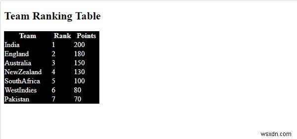 CSS table-layout 속성으로 테이블 레이아웃 제어하기