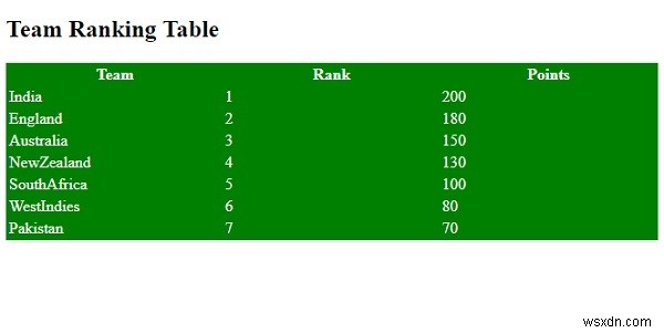 CSS table-layout 속성으로 테이블 레이아웃 제어하기