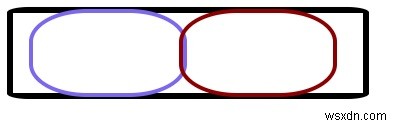CSS 박스 모델(Box Model) 완벽 이해하기 – 구성 요소부터 실전 예제까지