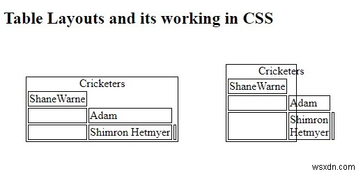 CSS table-layout 속성으로 테이블 레이아웃 자유롭게 제어하기