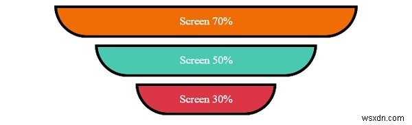 CSS margin 속성으로 요소를 가운데 정렬하는 방법