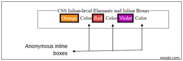 CSS 인라인 레벨 요소와 인라인 박스 개념 완벽 정리