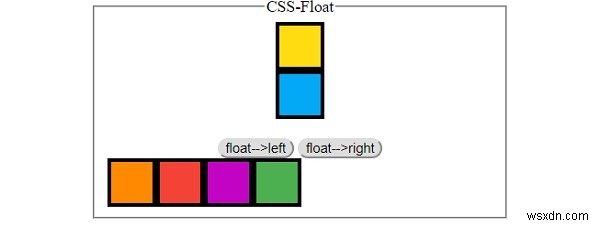 CSS float 속성 완벽 정리 – 요소를 좌우로 띄워 배치하는 방법
