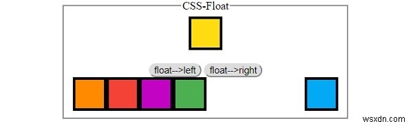 CSS float 속성 완벽 정리 – 요소를 좌우로 띄워 배치하는 방법