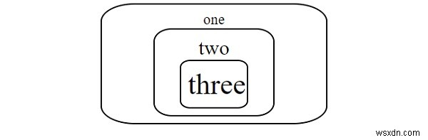CSS font-size 속성 완벽 가이드 – 글꼴 크기 설정 방법 총정리