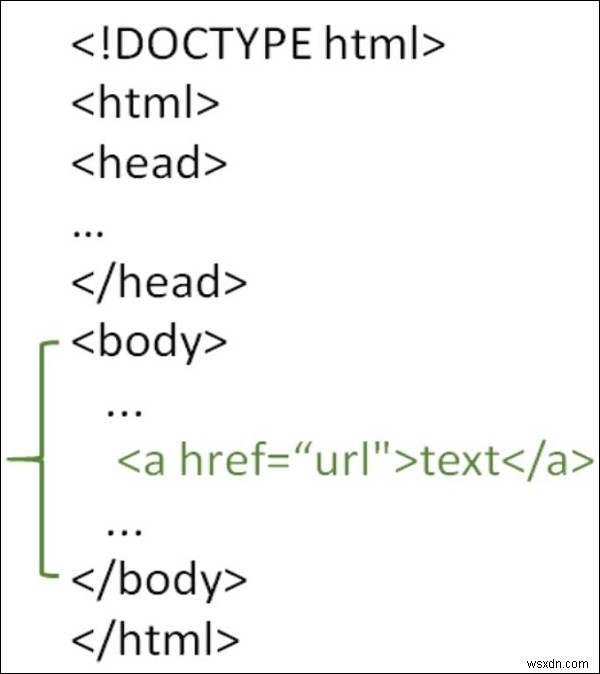 HTML 페이지 링크 만드는 방법 – a 태그로 하이퍼링크 추가하기
