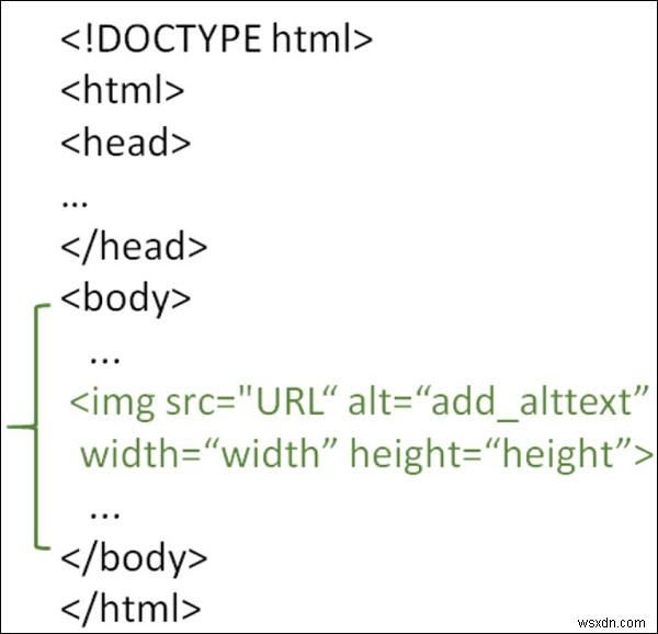 HTML 페이지에 이미지 삽입하는 방법 완벽 가이드