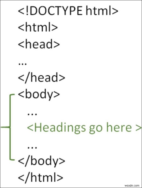 HTML 페이지에서 제목(헤딩)을 만드는 방법