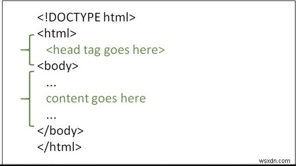 HTML 페이지에서 head 태그를 사용하는 이유와 올바른 사용법