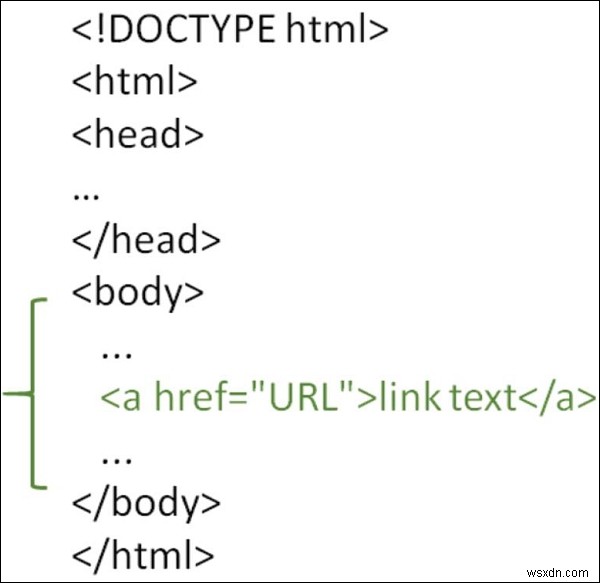 HTML href 속성이란? 링크 연결 방법과 예제 코드 총정리