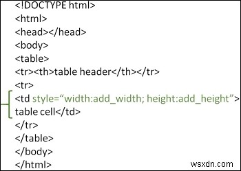 HTML 테이블 셀 너비와 높이 설정하는 방법 (CSS 활용법)