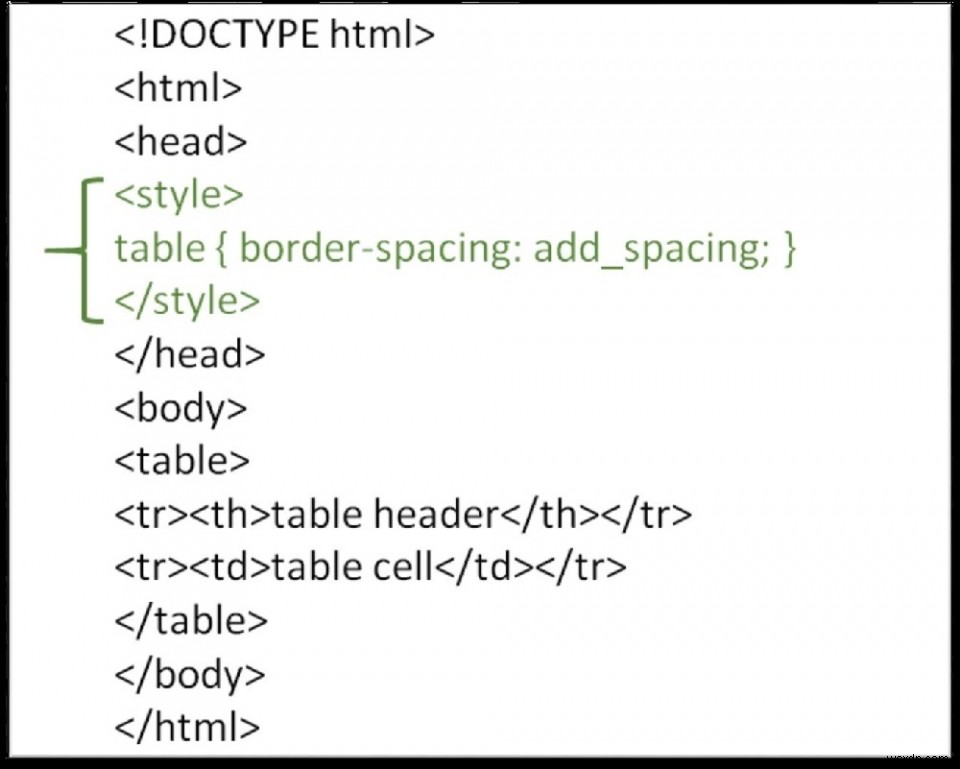HTML 테이블 테두리 주변에 간격(여백)을 추가하는 방법