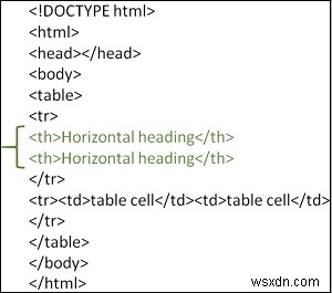 HTML 테이블의 수평 헤더 설정 방법 완벽 가이드