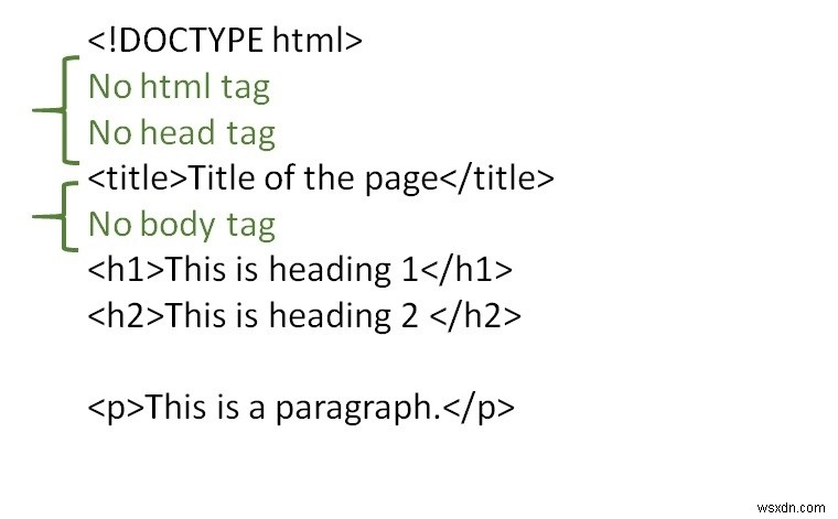 <html>, <head>, <body> 요소 없이 유효한 HTML 문서를 만드는 방법