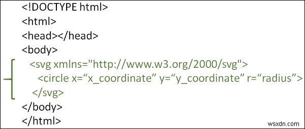 HTML5 SVG에서 원을 그리는 방법: circle 요소 활용 가이드